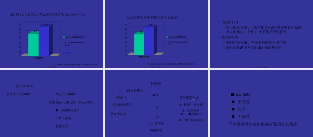 NSAID与胃肠道损伤.pptx