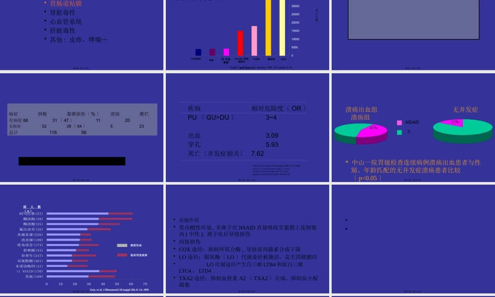 NSAID与胃肠道损伤(2012版).pptx