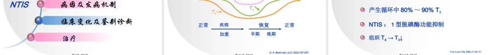 NTIS-甲状腺功能正常病态综合征.pptx