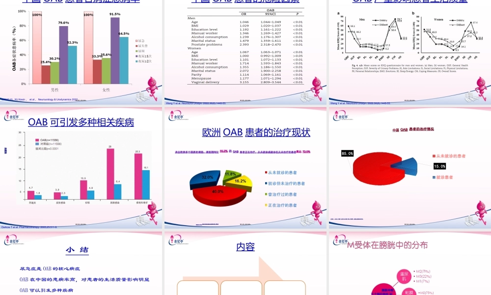 OAB发病机制新进展与托特罗定在泌尿外科的应用.ppt