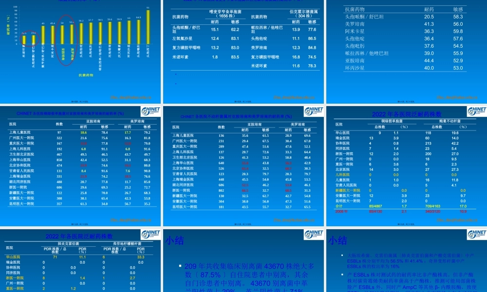 o09耐药检测.pptx