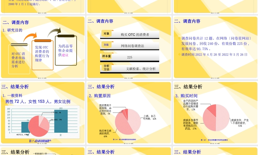 otc药品场调查.pptx