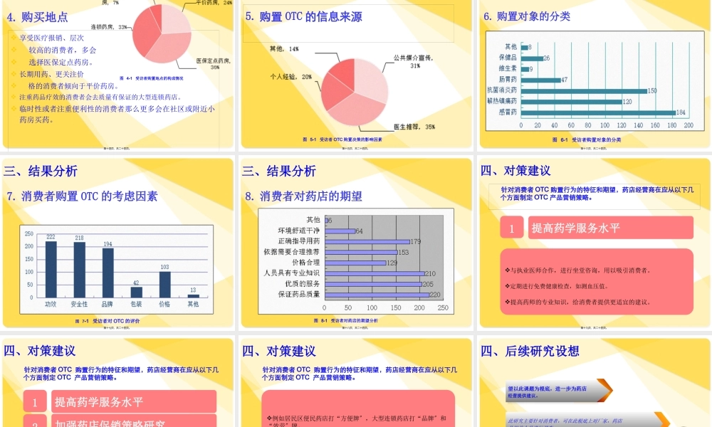 otc药品场调查.pptx