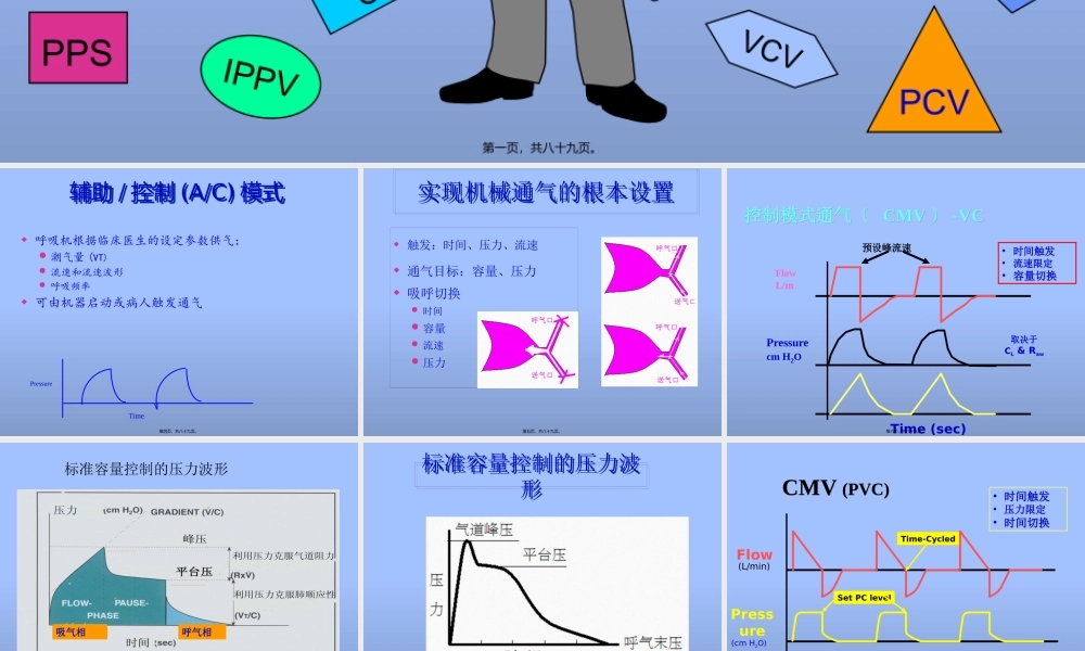 PB840呼吸机呼吸模式.pptx