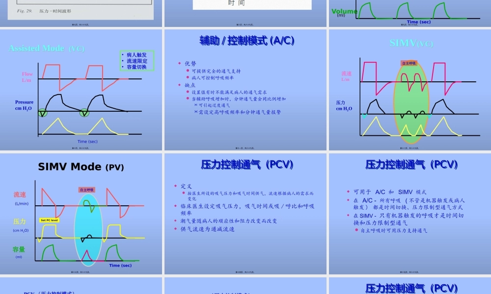 PB840呼吸机呼吸模式.pptx
