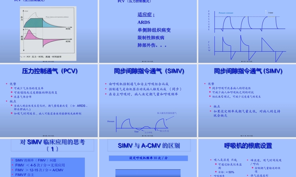 PB840呼吸机呼吸模式.pptx