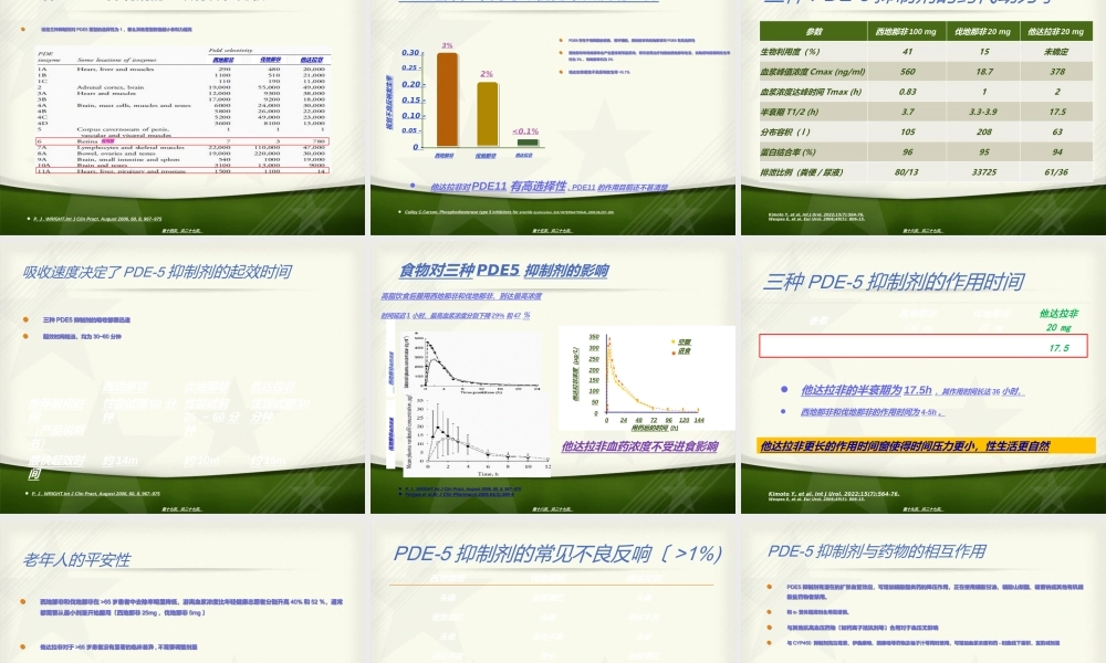 PDE5抑制剂药理特性分析.ppt
