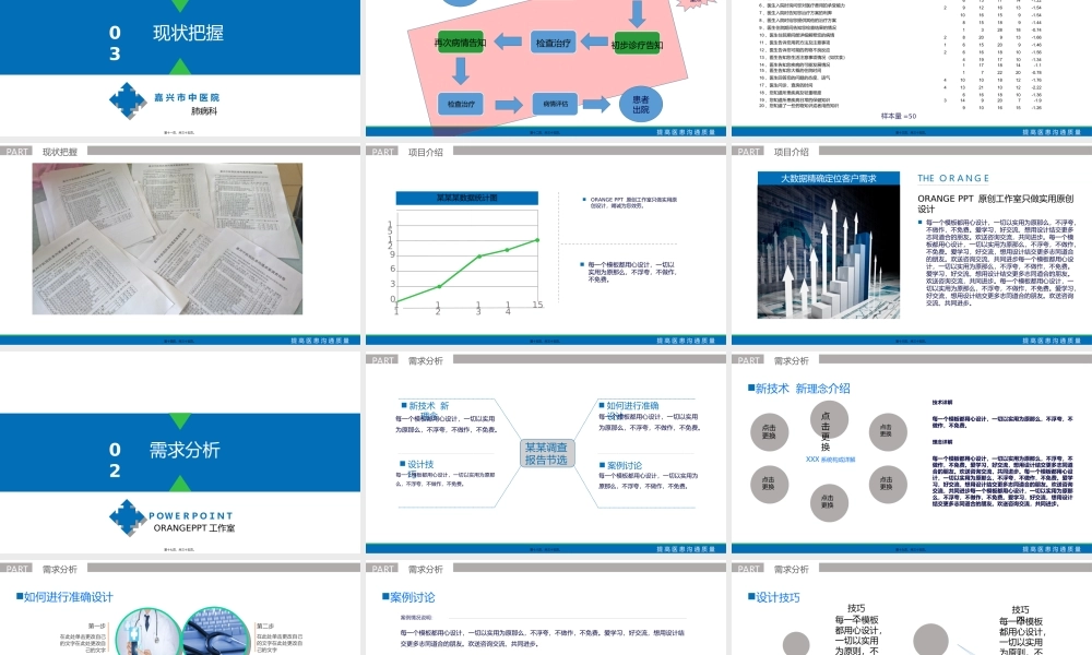 QCC-提高医患沟通质量.ppt