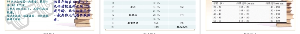 ROO运动处方.pptx