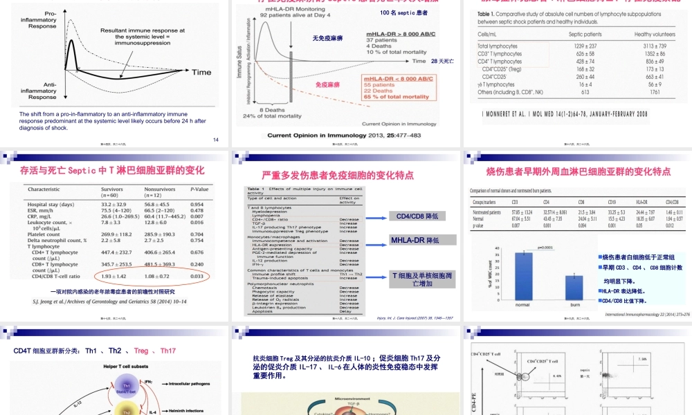 T淋巴细胞结果的解读全国会吴铁军.pptx