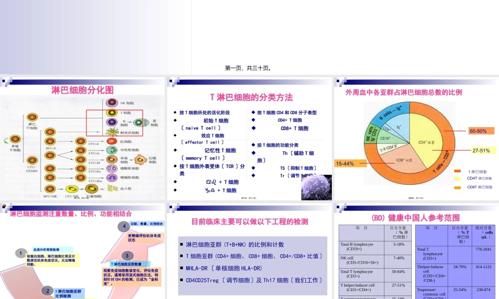 T淋巴细胞结果的解读2014全国会吴铁军.pptx