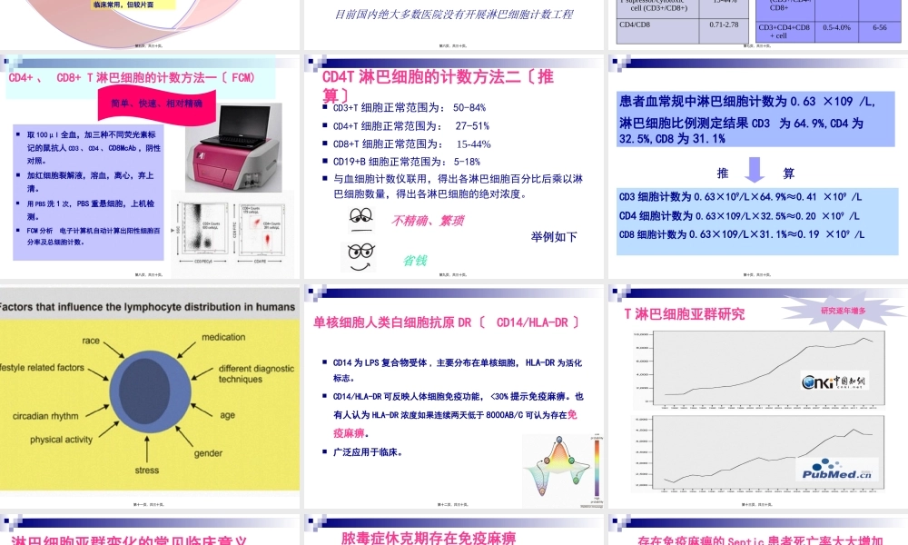 T淋巴细胞结果的解读2014全国会吴铁军.pptx