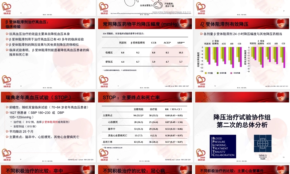 β受体阻滞剂在高血压的应用.pptx