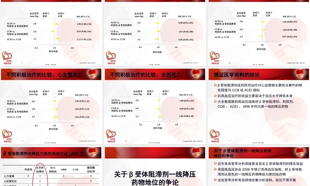 β受体阻滞剂在高血压的应用.pptx