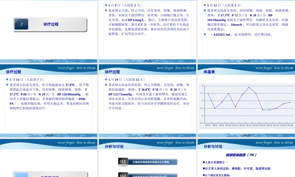 一例多重耐药铜绿假单胞菌的病例分析.pptx