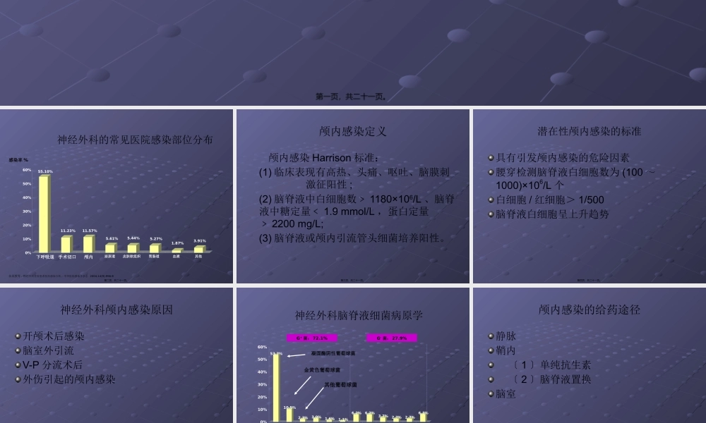 万古霉素病例分享.pptx