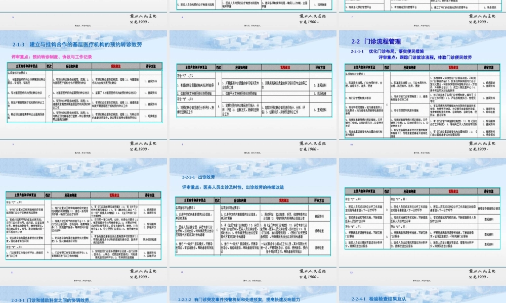 三级医院第二章、第六章部分内容解读.pptx