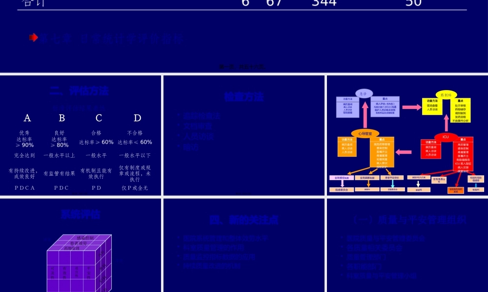 三级综合医院质量评审要点.pptx