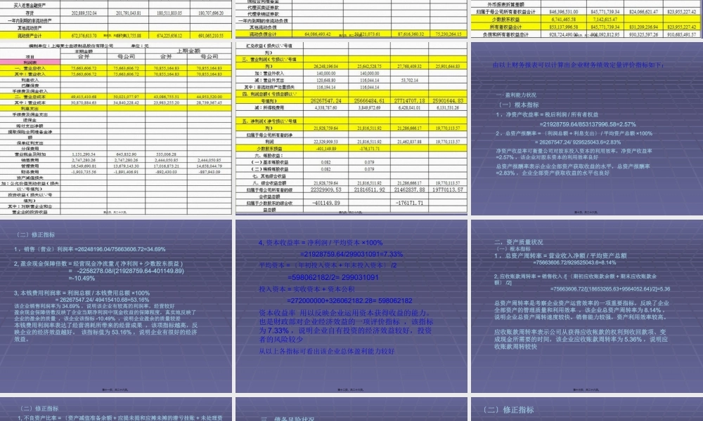 上海莱仕血液制品股份有限公司绩效评价与分析3.pptx