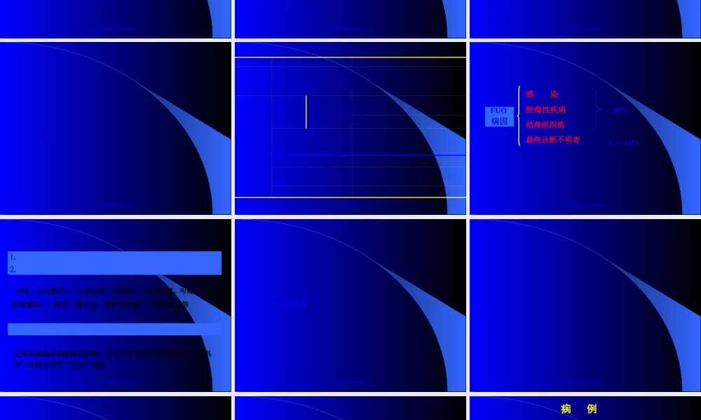 不明原因长期发热-FUO.pptx