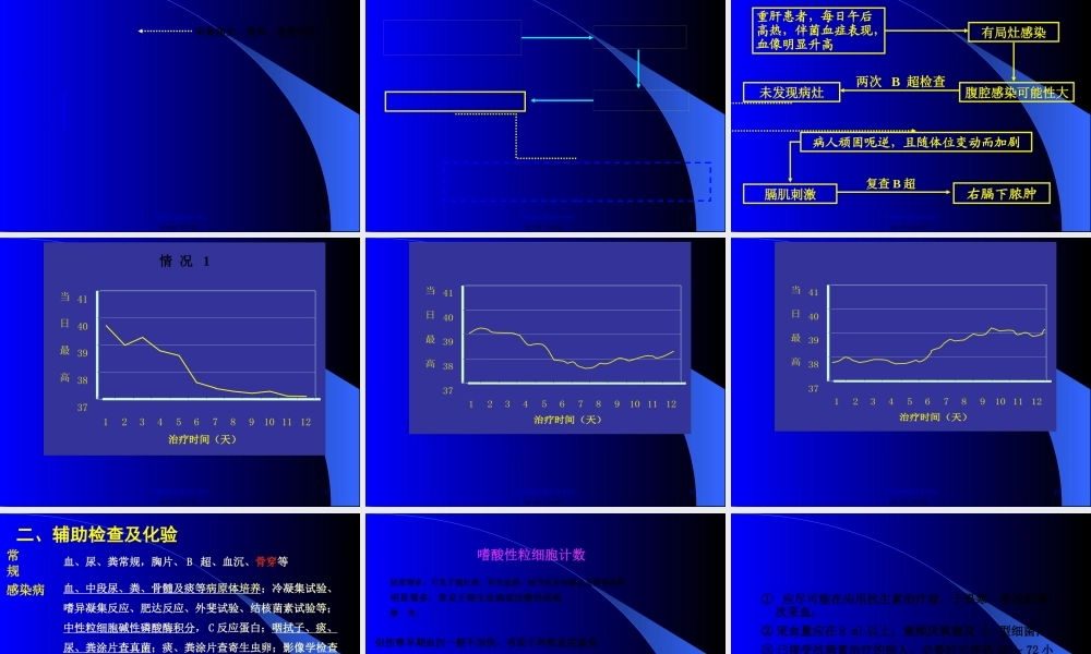 不明原因长期发热-FUO.pptx