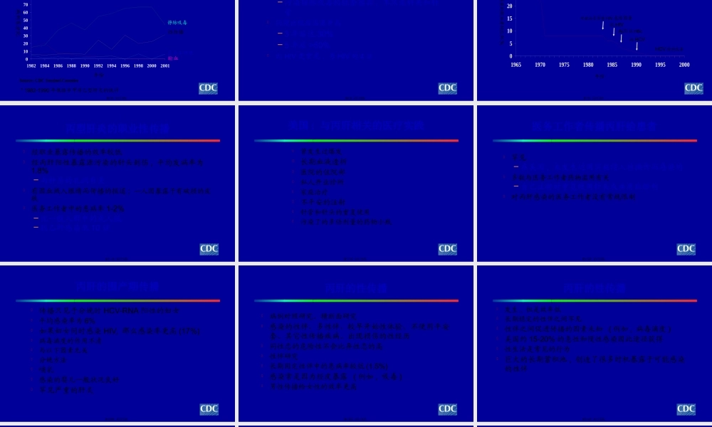 丙肝的性传播.pptx