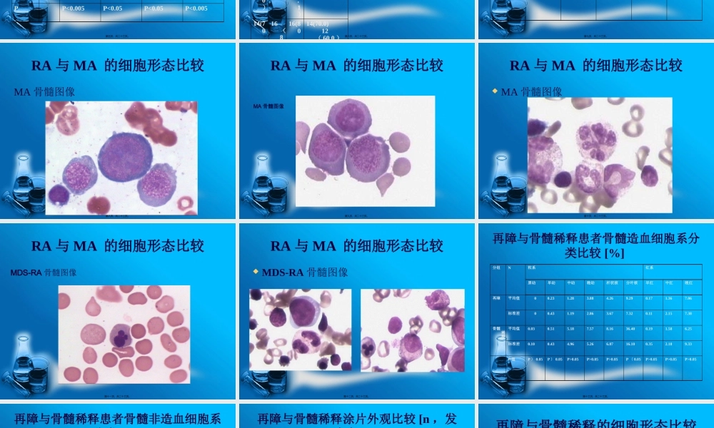 两组细胞形态学鉴别.pptx