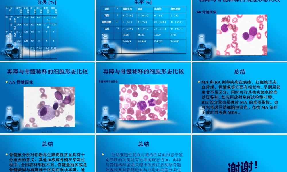 两组细胞形态学鉴别.pptx