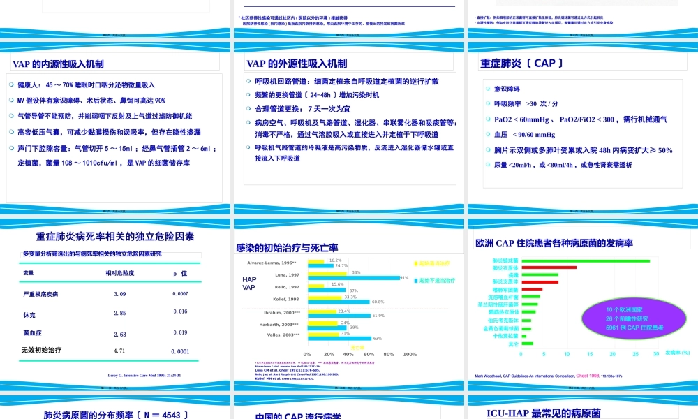 严重肺部感染诊治策略.pptx