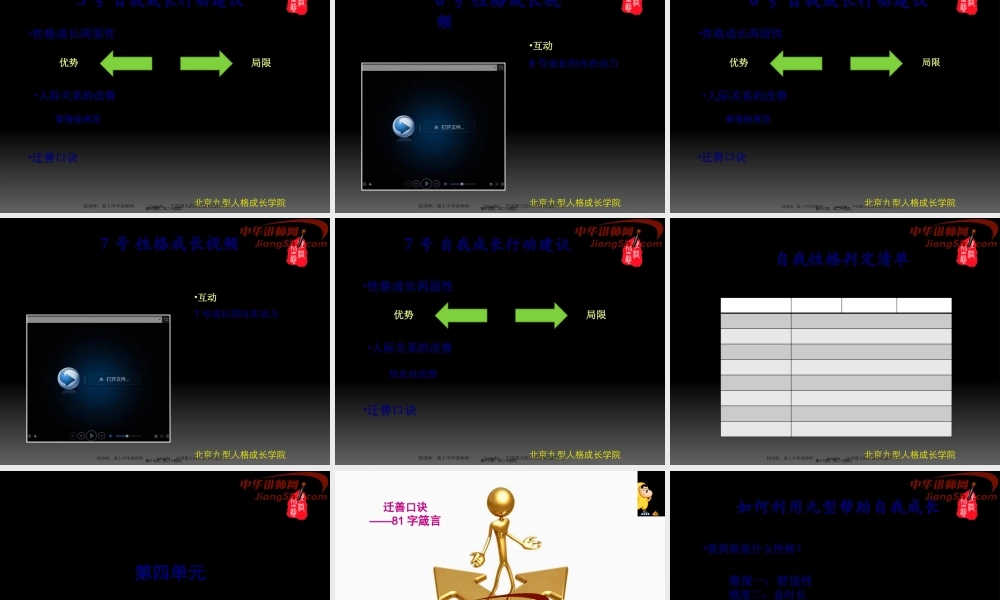 中华讲师网-李星：九型人格(脑区三性格)识人用人之道剖析.pptx
