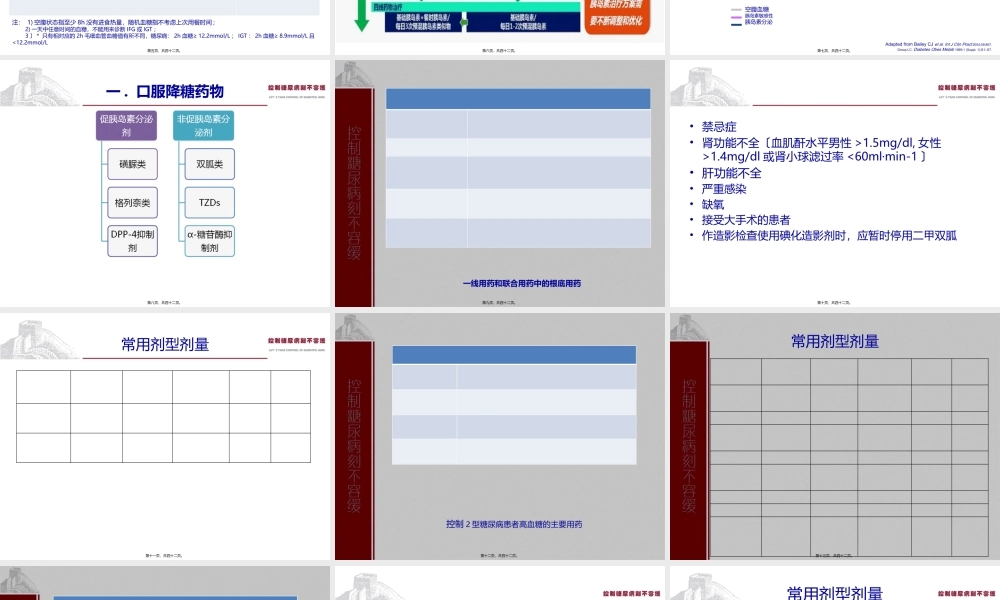 中国2型糖尿病防治指南--.pptx