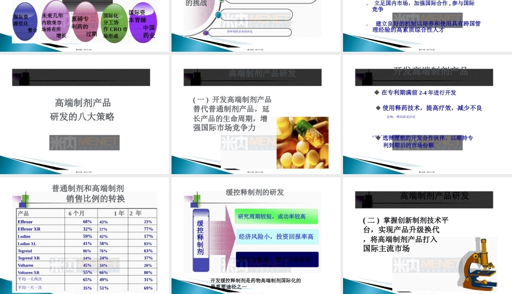 中国仿制药高端制剂国际化的研发策略.pptx