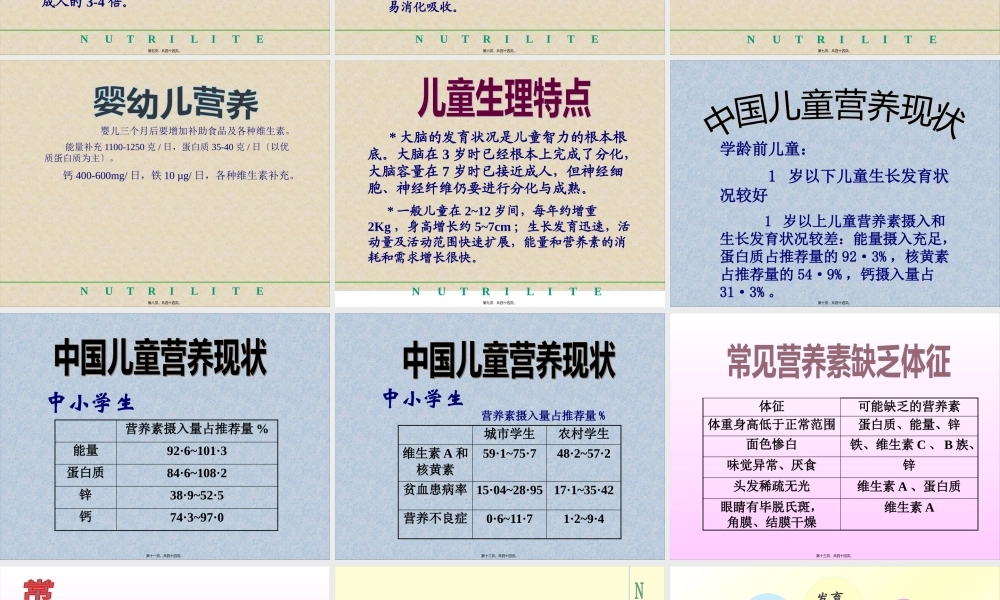 中国儿童营养现状分析.pptx