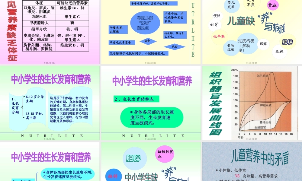 中国儿童营养现状分析.pptx