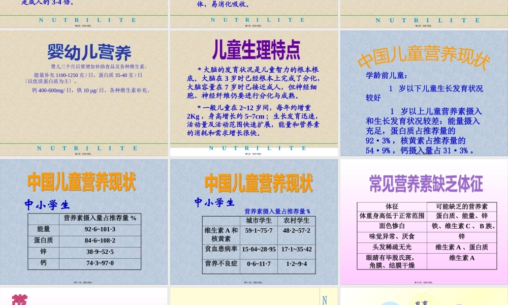 中国儿童营养现状剖析.pptx