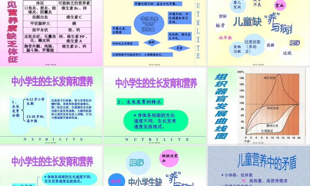 中国儿童营养现状剖析.pptx