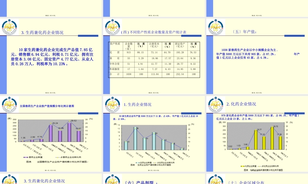 中国兽药行业现状.pptx