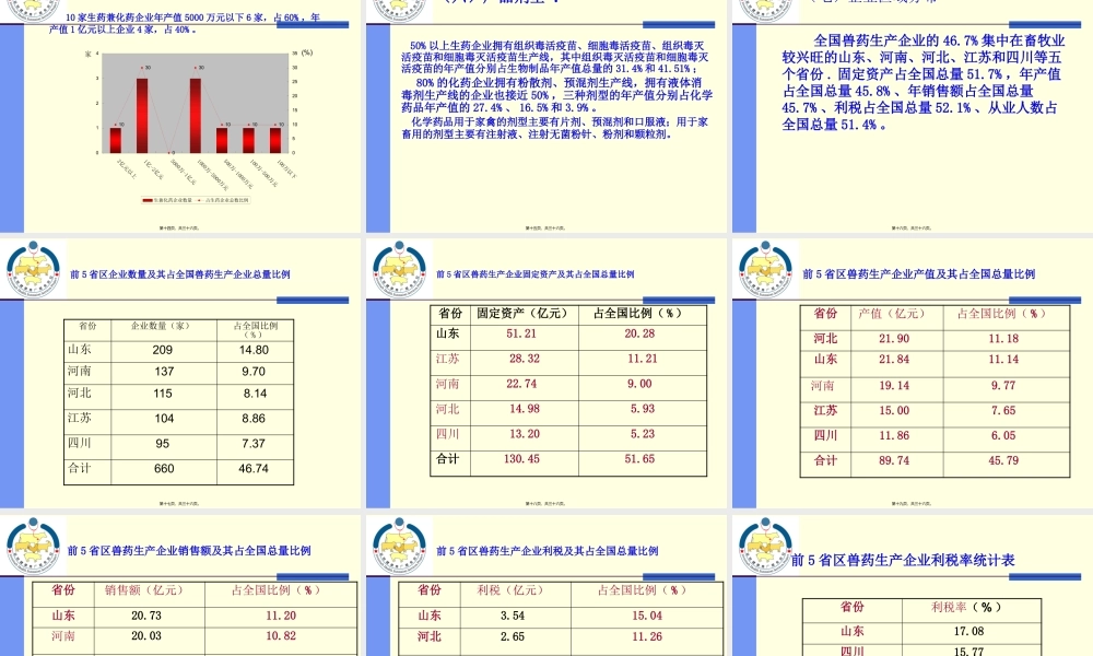 中国兽药行业现状.pptx