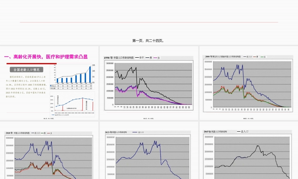 中国医养结合现状及挑战.pptx