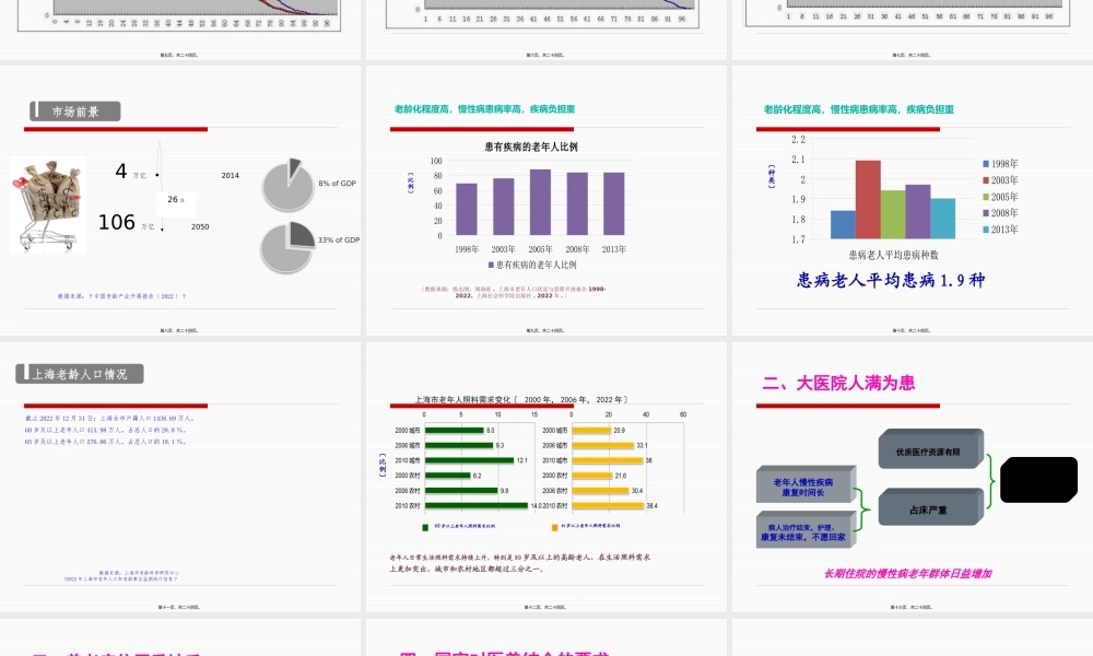 中国医养结合现状及挑战.pptx