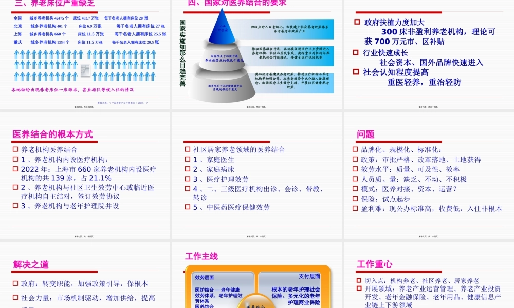 中国医养结合现状及挑战.pptx