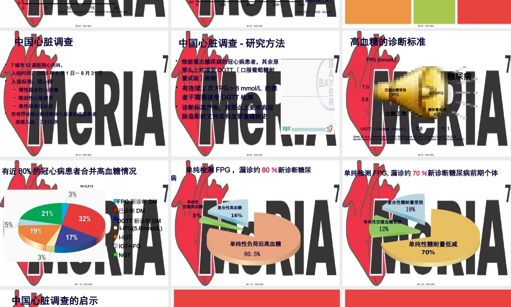 中国心脏调查.pptx