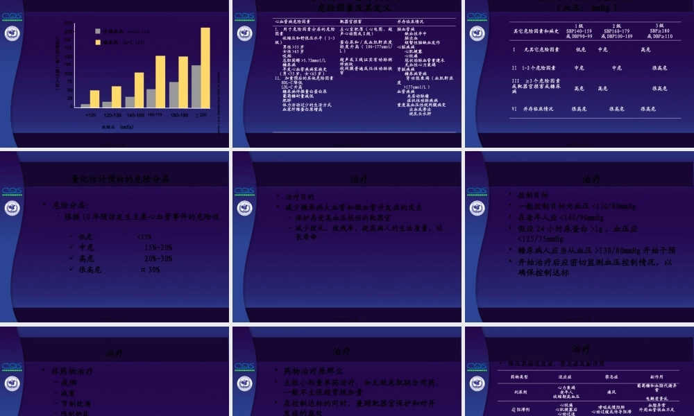 中国糖尿病防治指南第10讲-1.pptx