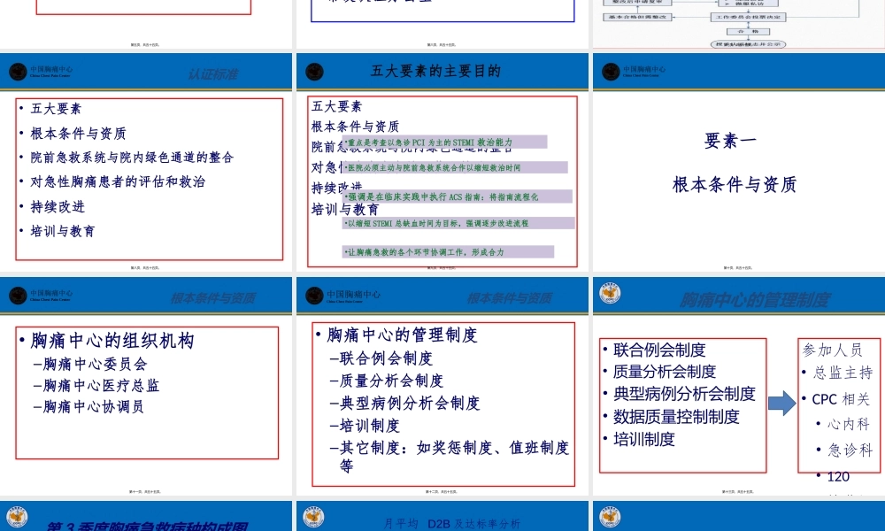 中国胸痛中心建设流程及认证标准解读.ppt