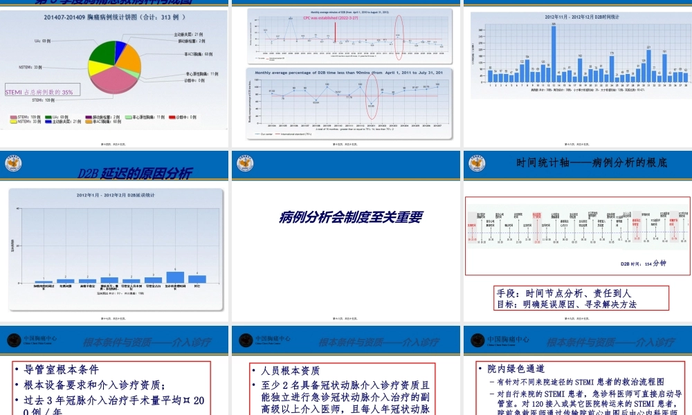 中国胸痛中心建设流程及认证标准解读.ppt