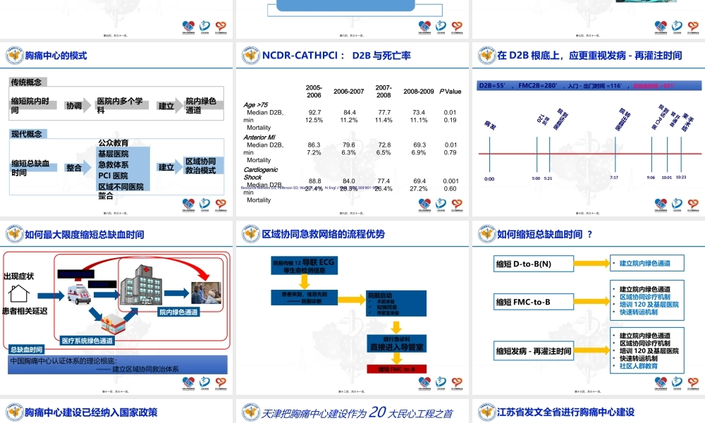 中国胸痛中心认证标准.ppt