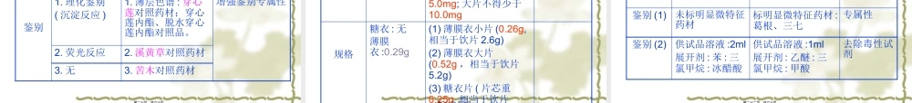 中国药典2005版与2010版比较.pptx