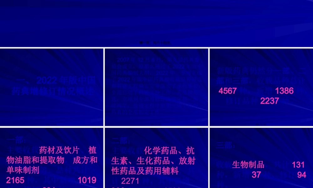 中国药典2010届版增修订情况.pptx