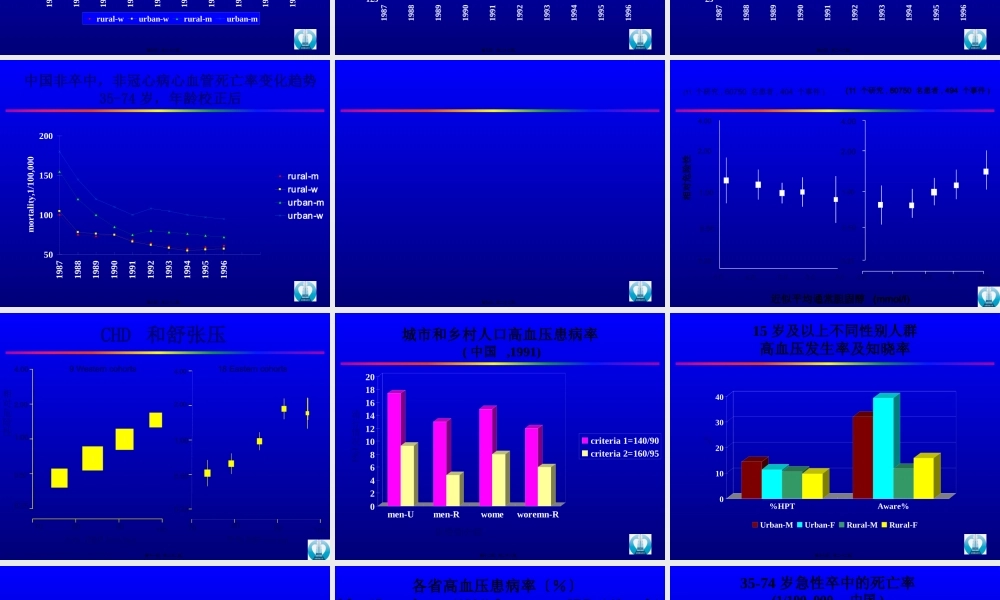 中国高血压流行病学趋势讲稿.pptx