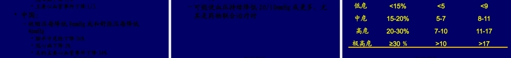 中国高血压指南.pptx